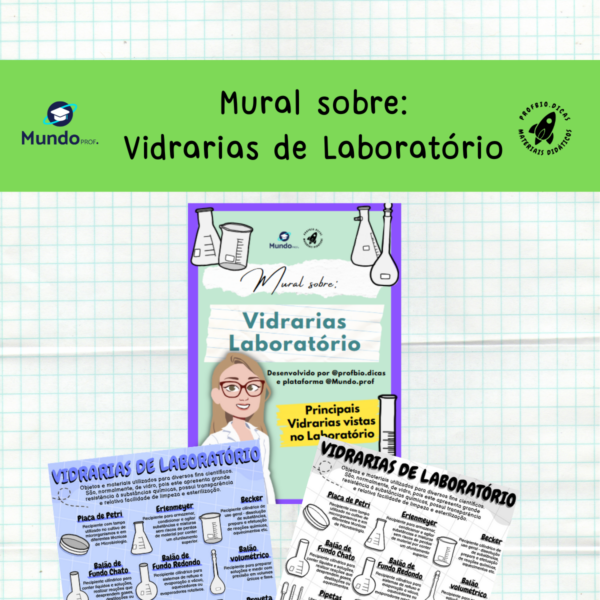 Mural / Painel sobre: Vidrarias de Laboratório : Laboratório de Ciências, Vidrarias de Laboratório